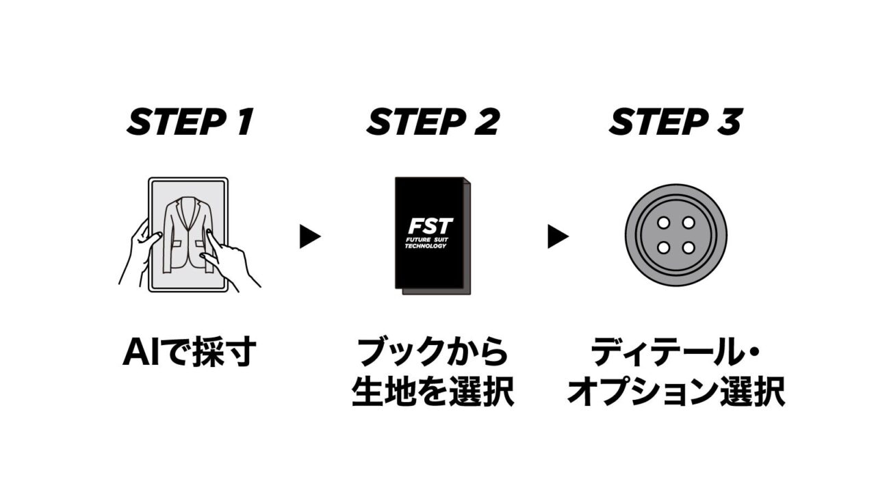 AI採寸から生地・ディテールを選ぶ3つのステップ
